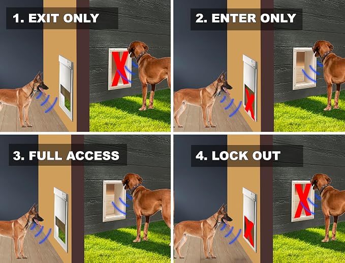 Genuine MS-5® Automatic Pet Door Collar 2-Pack, Tested & Certified by High Tech Pet with 6 Free Preimum Batteries. Complies with Power Pet Door Performance Warranty.