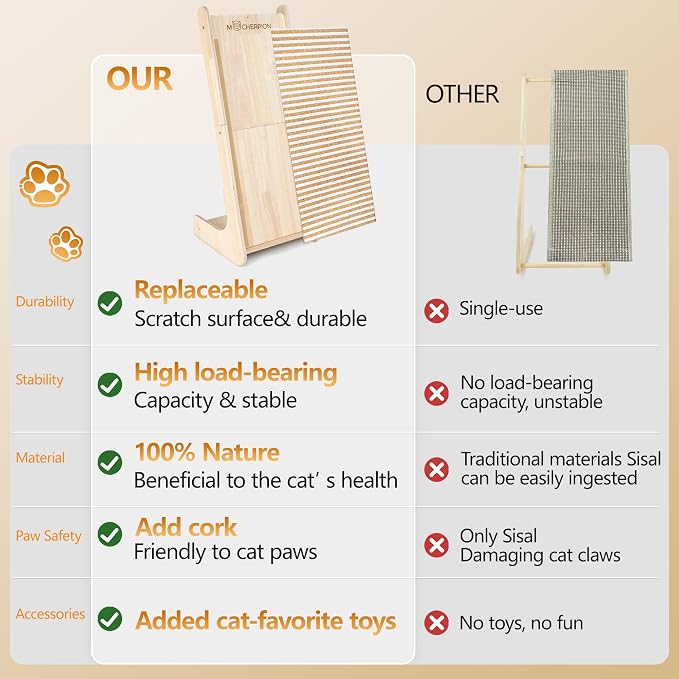 Cork Cat Scratching Board-Cat Scratcher Post-Cat Toy Scratch Pad for Indoor | Cat Scratching Posts-Cat Ramp-Cat Scratch Cardboard with Toy,Replaceable Use-Eco-Friendly Sustainable-Protect furniture white