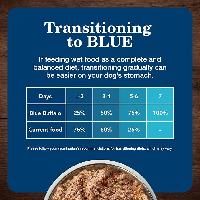 Blue Buffalo Homestyle Recipe Adult Wet Dog Food,Made with Natural Ingredients,Fish & Sweet Potato Dinner with Garden Vegetables,12.5-oz can,(Pack of 24)