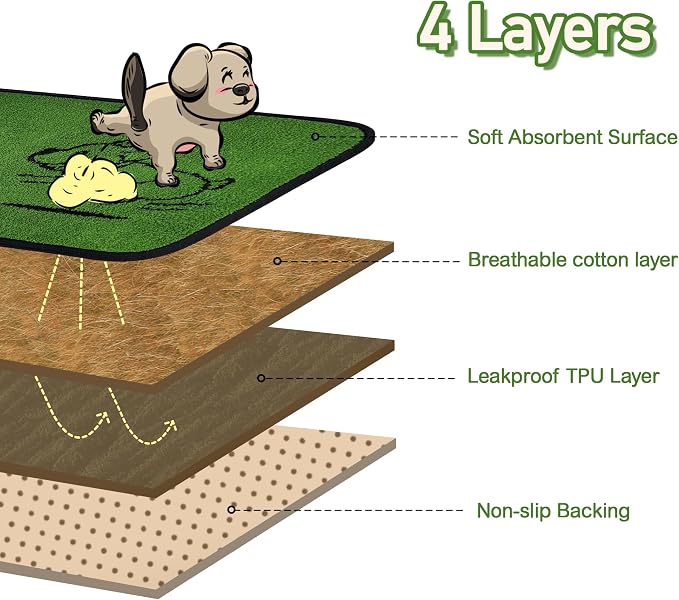 Reusable Puppy Pads , Washable Pee Pads for Dogs 18" x 30" 2 Pack | Super Absorbent & Leakproof Potty Training Pads, Plush Grass-Look With Non-Slip Backing For Crates, Playpens & Small Pets