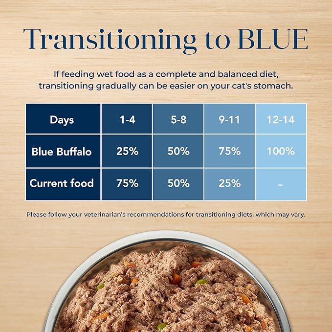 Blue Buffalo Basics Duck Grain-Free Wet Cat Food, 3 oz, 24 ct | Skin & Stomach Care, Real Duck #1 Ingredient, Limited Ingredient Diet, Antioxidant-Rich LifeSource Bits, Skin & Coat Health