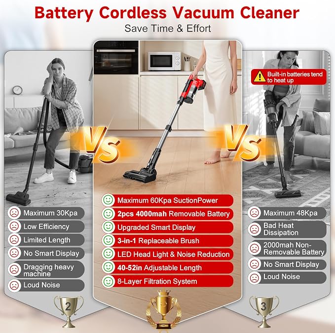 60kPa Cordless Vacuum Cleaner, 8000mAh Brushless Pet Vacuum, 6 in 1 Lightweight Stick Vacuum with 2L Dust Cup, 3 Suction Modes, 700W Portable Handheld Cordless Vacuum for Pet Hair/Hardwood Floor/Dorm