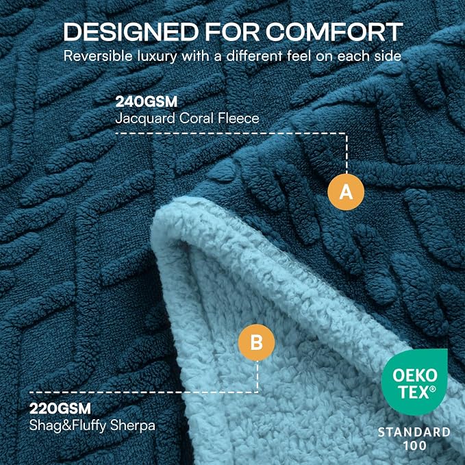 Luciphia Waterproof Dog Blanket, Reversible Sherpa Fleece for Couch Cover | Reversible waterproof pet blanket with soft Sherpa fleece; machine washable, protect couch bed car, Navy-thicken 40" x 28"