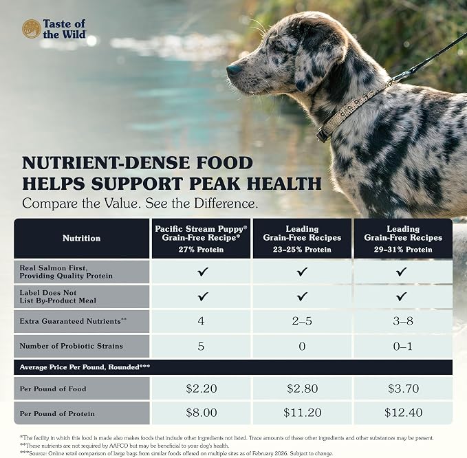 Taste of the Wild Pacific Stream Puppy Dry Dog Food, Salmon, 28lb | Puppy, Adult & Senior Dogs | Grain Free Recipe* | Nutrient Dense to Help Support Peak Health | Guaranteed DHA & Probiotics