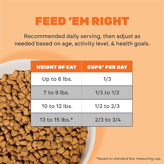 I AND LOVE AND YOU Naked Essentials Dry Cat Food - Chicken + Duck - Grain Free, Real Meat, No Fillers, Prebiotics + Probiotics, 11lb Bag