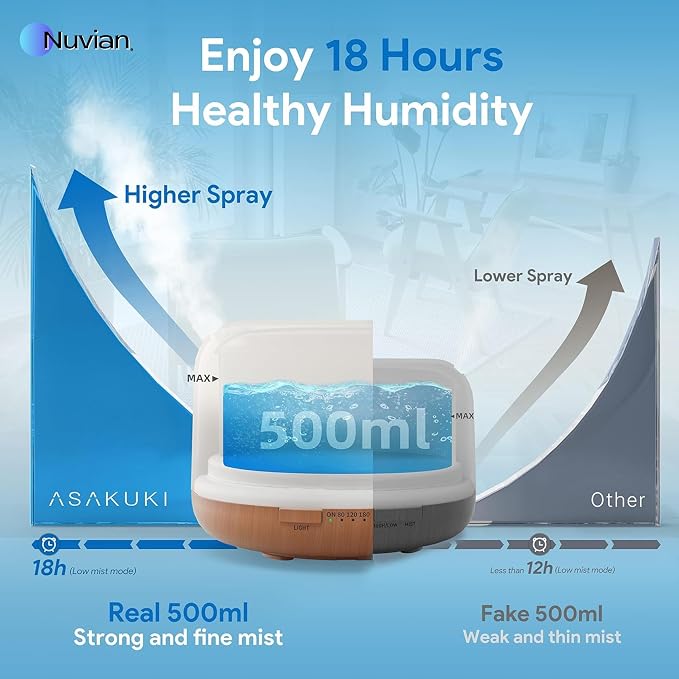 NUVIAN 500ml Essential Oil Diffuser, 5 in 1 Premium Ultrasonic Aromatherapy Fragrant Oil Vaporizer Humidifier with Remote Control, 3 Timer and Auto-Off Safety Switch, 7 LED Light Colors