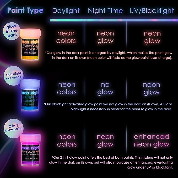 neon nights 2-IN-1 Glow In The Dark Acrylic Paint Set Glows in the Dark & under UV Blacklight - Set of 8 Self-Luminous Neon Paints for Halloween - German Premium Quality - 8 x 20 ml /