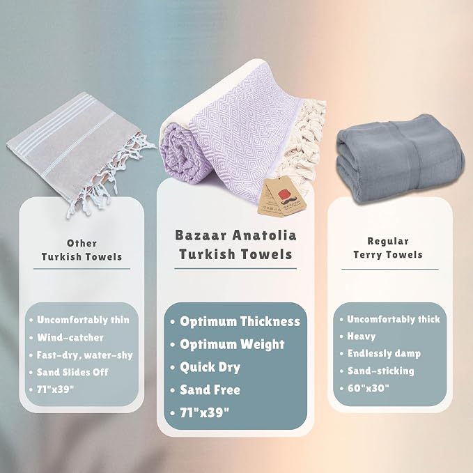 Bazaar Anatolia Turkish Beach Towel – 100% Cotton, Quick Dry, Sand Free Towel for Bathroom, Camping, Travel, Lavender – Oversized 71x39 Inches – Diamond Lilac