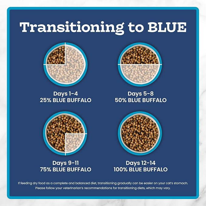 Blue Buffalo Tastefuls Chicken & Turkey Multi-Protein Dry Cat Food, 7 lb | Two Premium Proteins, Finest Natural Ingredients