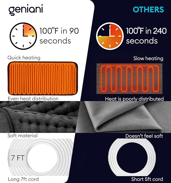 GENIANI Electric Heating Pad for Back Pain & Cramps Relief, Electric Throw, Auto Shut Off, Machine Washable, Moist Heat Pad for Neck & Shoulder, 12x24