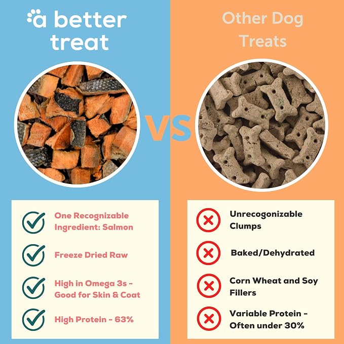 A Better Treat – Freeze Dried Salmon Dog Treats, Wild Caught, Single Ingredient | Natural High Value | Gluten Free, Grain Free, High Protein, Diabetic Friendly | Natural Fish Oil | Made in the USA
