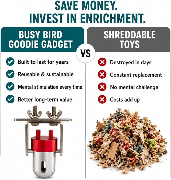 Bird Toys (Goodie Gadget) Treat Dispenser | Parrot Foraging | Bird Puzzle Feeder | Large Bird Toys | Durable Cage Accessory to Promote Natural Foraging Behavior for Parrots, Cockatiel, Parakeets