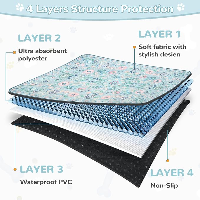 Lahome Botanical Washable Reusable Pee Pads for Dogs, 2 Pack, Blue, 36x48 | Super absorbent, waterproof training mats with leakproof non-slip backing; suitable for potty training, crates and floors.