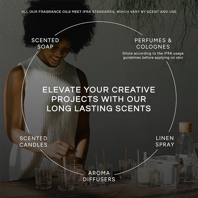 Eternal Essence Oils 2 Pack 30ml Premium Fragrance Oil - Dragons Blood & Happy Men - for Candle, Soap Making, Aromatherapy, Diffusers, Home Care, & Humidifiers