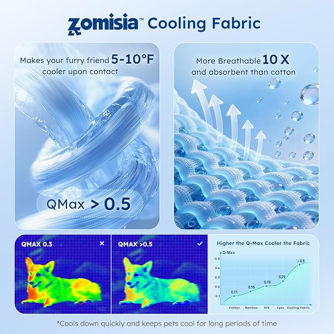 ZOMISIA Premium Cooling Blanket for Large Dogs - Q-MAX>0.5 Breathable Washable Dog Cooling Mat, Travel Soft Pet Summer Essentials, Blue, 50"x60"