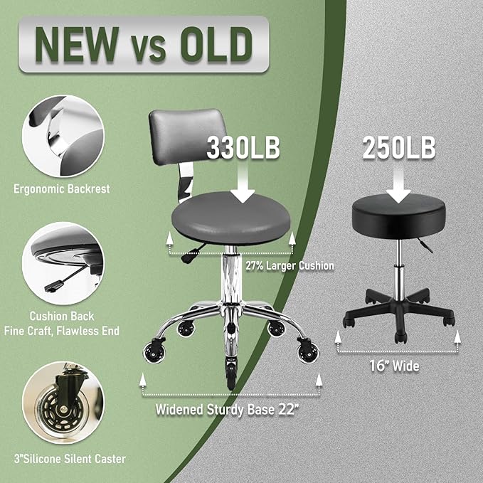 Rolling Stool Chair with Wheels, Height Adjustable Stool with Back Support, Heavy Duty Rolling Shop Chair with PU Leather Seat Cushion for Salon Spa Massage Kitchen Vanity Garage Tattoo Dentist(Grey)