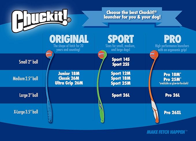 Chuckit Gen 1 Fetch Pack Dog Balls - Interactive Dog Toys, High-Bounce Fetch Ball, Floating Ultra and Rugged Balls, Durable - Size Medium, 2.5-inch Diameter, Set of 3