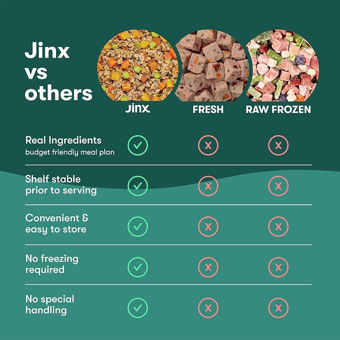 Jinx Grain-Free Dry Dog Food - Real Lamb, Sweet Potato & Carrot, 11.5lb | Premium Kibble for Digestive Support & Healthy Immunity - No Fillers, All Lifestages (Puppy, Adult & Senior), Breeds & Sizes