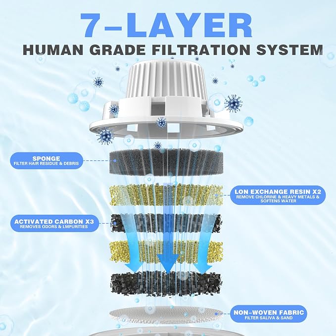 Replacement Filters 4 Packs for Lesotc Dog Fountain, Water Filter, for Stainless Steel Pet Fountain for Large Dogs- Vertical Filtration for D2223,D2322,D2340,D2341,D2419 Lasts Two Months