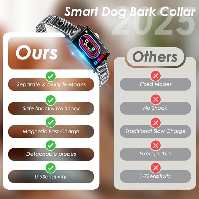 Dog Bark Collar, Smart Bark Collars for Dogs 5–130 lbs, Upgraded Anti Bark Training Collar with Beep, Vibration & Shock, 9 Sensitivity Levels, 5 Training Modes, Rechargeable & IPX7 Waterproof