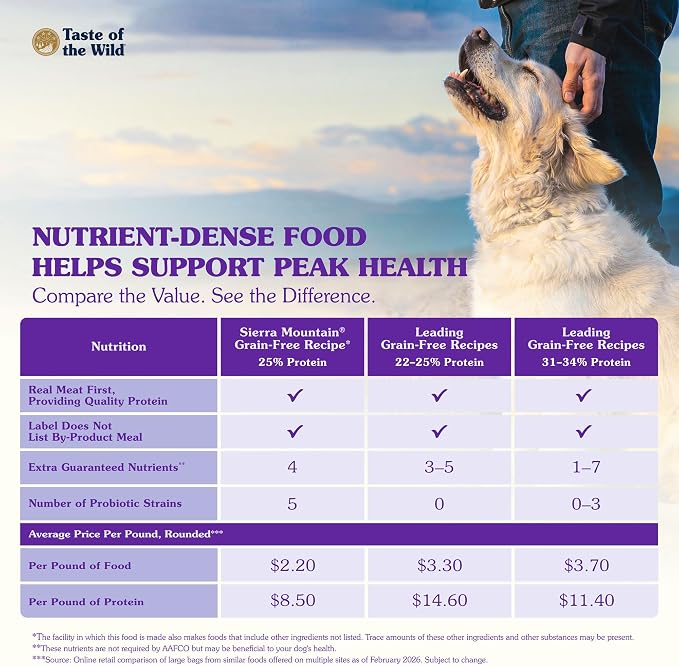 Taste of the Wild Sierra Mountain Dry Dog Food, Roasted Lamb, 5lb | Puppy, Adult & Senior Dogs |Grain Free Recipe* |Nutrient Dense to Help Support Peak Health |Probiotics for Digestive Support