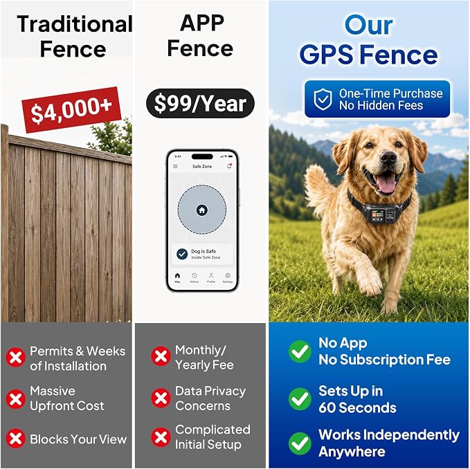 GPS Wireless Dog Fence System, Circular & Custom Boundary, No Subscription