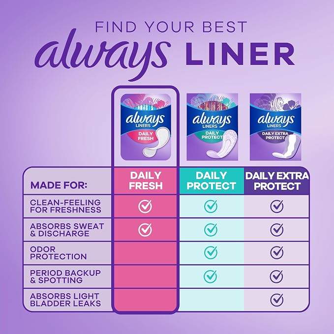Always Daily Fresh Thin Liners, Regular Absorbency, Unscented Panty Liners, 864 Count, Pack of 4