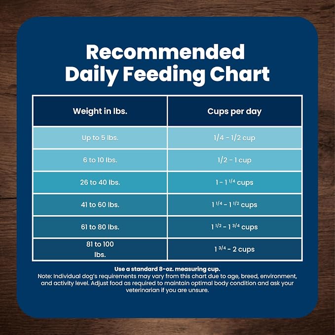 Blue Buffalo Life Protection Formula Chicken Senior 7+ Dry Dog Food, 15 lb | Real Chicken #1 Ingredient, Glucosamine & Chondroitin for Joint Health & Mobility, Antioxidant-Rich LifeSource Bits,