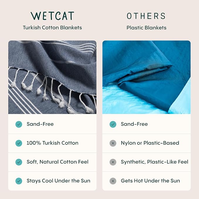 WETCAT Turkish Beach Blanket Sandproof (82"x82") 100% Turkish Cotton, Made in Turkey - Sand Free, Ultra Soft, Extra Large Throw for Picnic – Teal