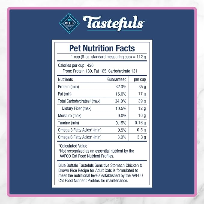 Blue Buffalo Tastefuls Chicken Adult Indoor Dry Cat Food, 22 lb | Chicken & Brown Rice Recipe, Antioxidant-Rich LifeSource Bits, No Corn, Wheat, or Soy
