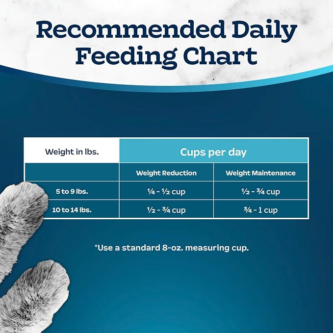 Blue Buffalo Tastefuls Chicken Weight & Hairball Control Dry Cat Food, 3 lb | Chicken & Brown Rice Recipe, Weight & Hairball Control, No Corn, Wheat, or Soy