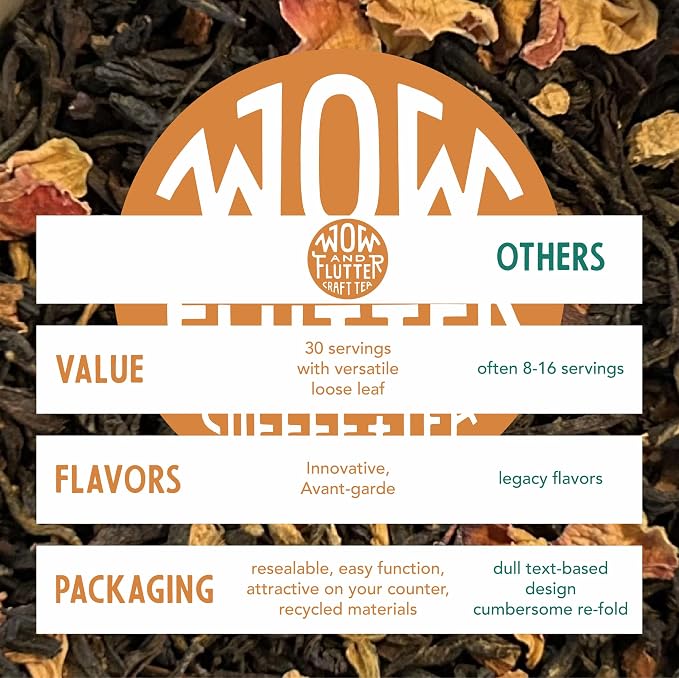 Wow and Flutter Winter Chai Loose Leaf Black Tea | Caffeinated Spiced Blend with Ginger, Cinnamon, Cloves, Vanilla & Rose | Bright Citrus Finish, Cozy At-Home Chai Lattes – 1.75 oz Pouch