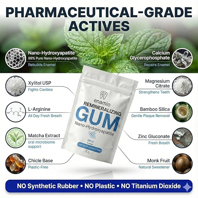 Enamio Mint Remineralizing Gum with Nano Hydroxyapatite for Enamel Support & Sensitive Teeth - Xylitol Gum, Plastic Free, Sugar Free, Natural Oral Care - No Aspartame- Made in USA - 2 Pack