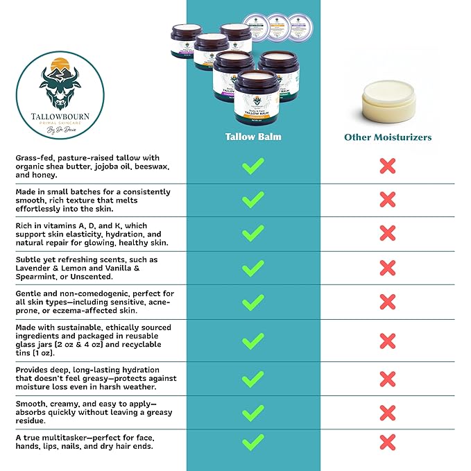 Dr. Dave's Primal Essence Grass Fed Beef Tallow Balm for Face and Body with Shea Butter, Organic Jojoba Oil, Honey, and Beeswax – Beef Tallow for Skin – Vanilla and Spearmint – 2 oz