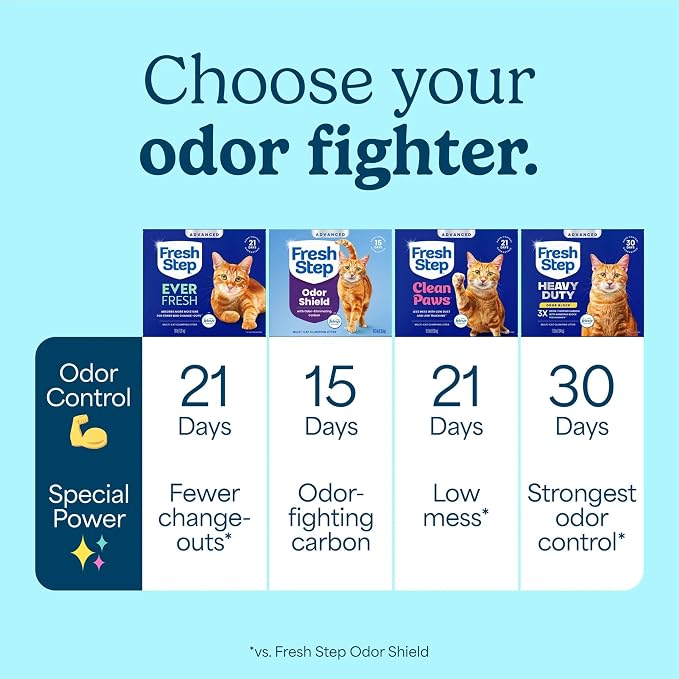 Fresh Step Advanced Ever Fresh Multi Cat Clumping Cat Litter, 16 lb., 2 Pk | Ultra Absorbent to Last Longer, Scented with Febreze Freshness, Lowest Dust Formula, Compatible with Most Auto Litter Boxes