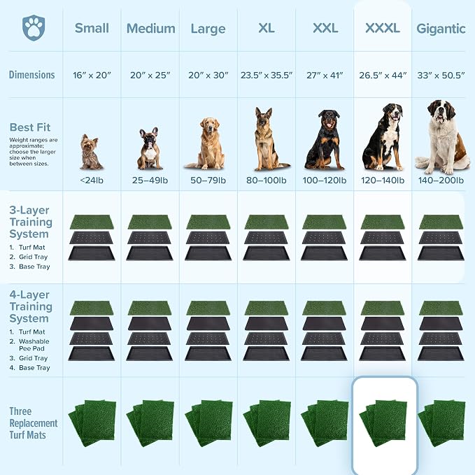 PETMAKER Artificial Grass Pee Pads for Dogs, 3 Pack, 44” x 26.5” | Replacement Turf Artificial Grass Pads for Indoor and Outdoor Use, Washable Dog Litter Box for Puppy Potty Training