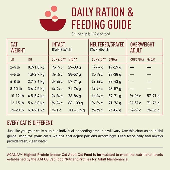ACANA Highest Protein Dry Cat Food Indoor Cat Food Recipe 10lb Bag | Grain Free, High Protein, Made in the USA, Includes Probiotics, Omega-3 Fatty Acids, Skin & Coat, Digestive Health