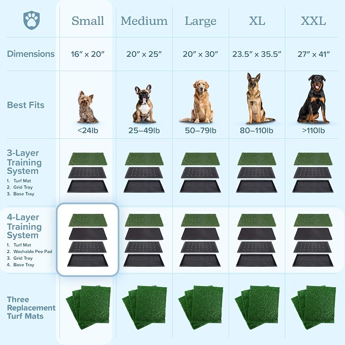 PETMAKER Artificial Grass Puppy Pee Pad for Dogs and Small Pets, 16” x 20” | Reusable 4-Layer Turf Pads for Dogs with Tray, Indoor and Outdoor Fake Grass Potty, Pet Housebreaking Supplies