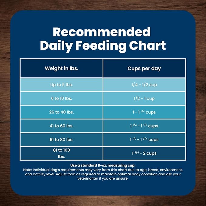 Blue Buffalo Life Protection Formula Chicken Senior 7+ Dry Dog Food, 34 lb | Real Chicken #1 Ingredient, Glucosamine & Chondroitin for Joint Health & Mobility, Antioxidant-Rich LifeSource Bits,