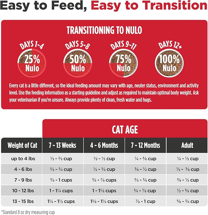 Nulo Freestyle Cat & Kitten Dry Food - Chicken & Cod Recipe, High Protein Grain Free Cat Food, Natural Kibble with Probiotics & Omega Fatty Acids, 2lb Bag