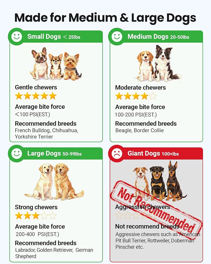 Interactive Dog Toys with Teeth-cleaning Texture, Remote Control, 3 Modes