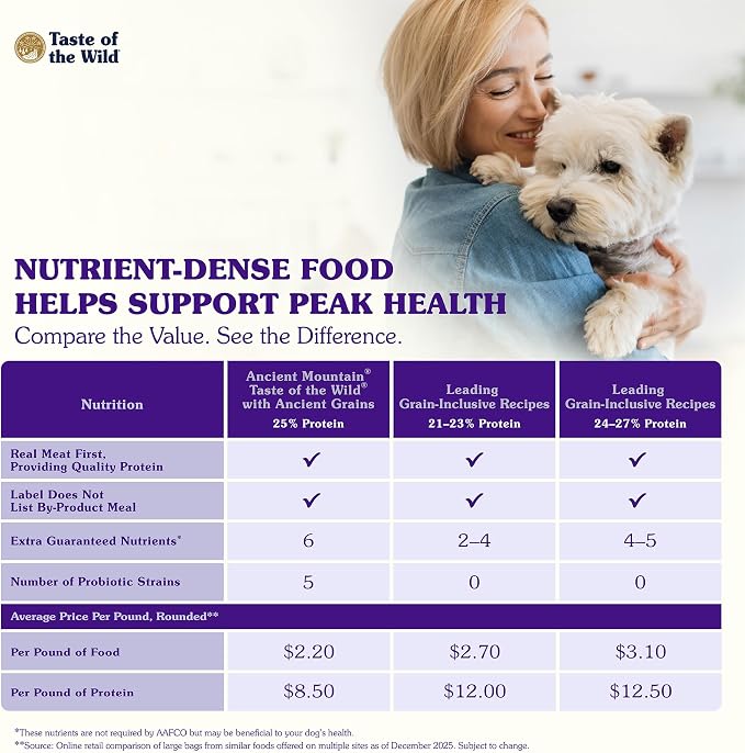 Taste of the Wild Ancient Mountain Dry Dog Food, Roasted Lamb, 14lb | Puppy, Adult & Senior Dogs | Real Lamb & Ancient Grains | Nutrient Dense to Help Support Peak Health |Guaranteed Probiotics