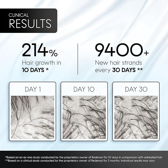 Scalp Delivery AM/PM GHK-CU Peptide, Hair Growth Serum | DHT Blocker, Stem Cells Hair Treatment with Redensyl + Capixyl + Anagain + Procapil | Multi-Peptide Serum for Hair Density | 2 x 30 mL