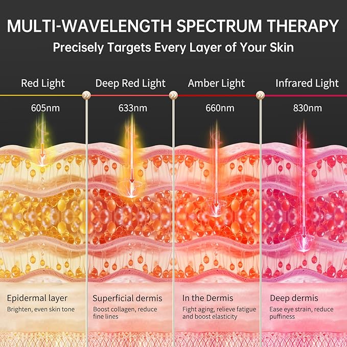 Red Light Therapy for Eyes, LED Eye Mask for Under Eye Bags, Puffiness & Dark Circles, Infrared Light, Women/Men Anti-Aging Rejuvenation Skincare in 3 Mins A Day, Auto-timing, Black