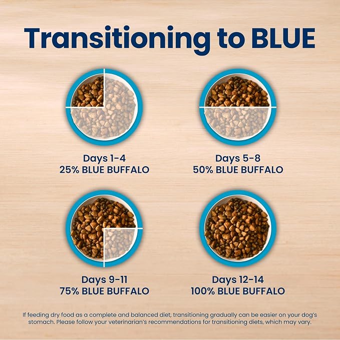 Blue Buffalo Life Protection Formula Fish Adult Dry Dog Food, 15 lb | Real Whitefish #1 Ingredient, Supports Immunity with Antioxidant-Rich LifeSource Bits, Promotes Healthy Muscle Development