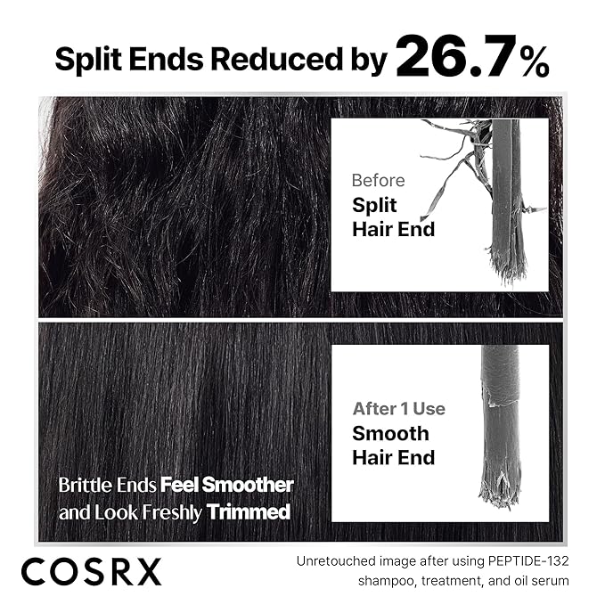 COSRX PEPTIDE 132 Hair Care Set - Bonding Shampoo, Treatment & Oil Serum, Bond Repair Treatment Hair Gift Set for Damaged, Dry Hair, Scalp Treatment for Dandruff, Dry & Itchy Scalp
