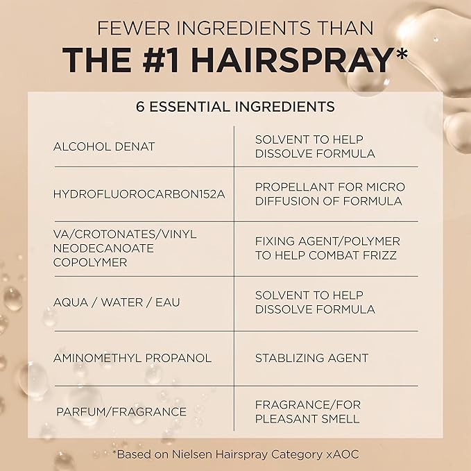 L'Oreal Paris Elnett Satin Hairspray Extra Strong Hold Unscented 11 oz; (Packaging May Vary) | (Packaging May Vary)