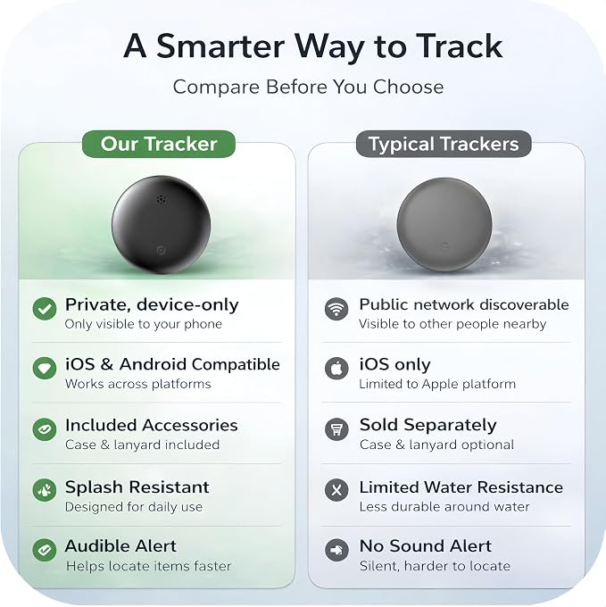 Bluetooth Tracker Works with Apple Find My & Android Find Hub – Key Finder for Keys & Pet Collar, No Monthly Fee, Loud Alarm, Replaceable Battery(2 Pack, White)