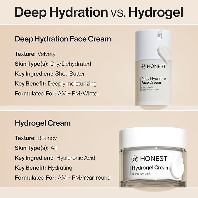Honest Beauty Deep Hydration Face Cream for Dry Skin, Hydrates and Supports Natural Moisture Barrier, Hypoallergenic, Gentle Sensitive, 1.7 fl oz