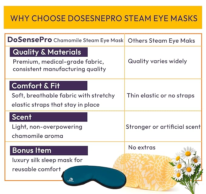Steam Eye Mask - 16 Pack Chamomile Self-Heating Warm Compress for Dry Eyes, Puffy Eyes Relief, Cornea Care, and Relaxation – Soothing & Comfortable Heated Eye Pads